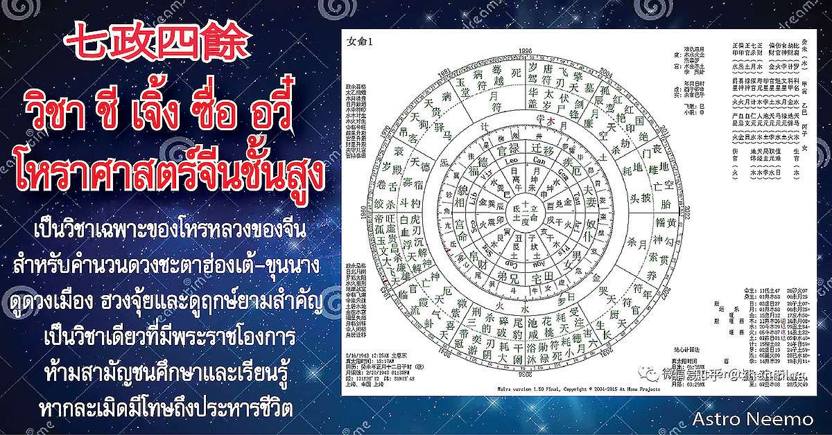 Chinese Astrology Qi Zheng Si Yu