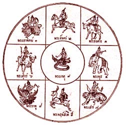 8 thai astrology