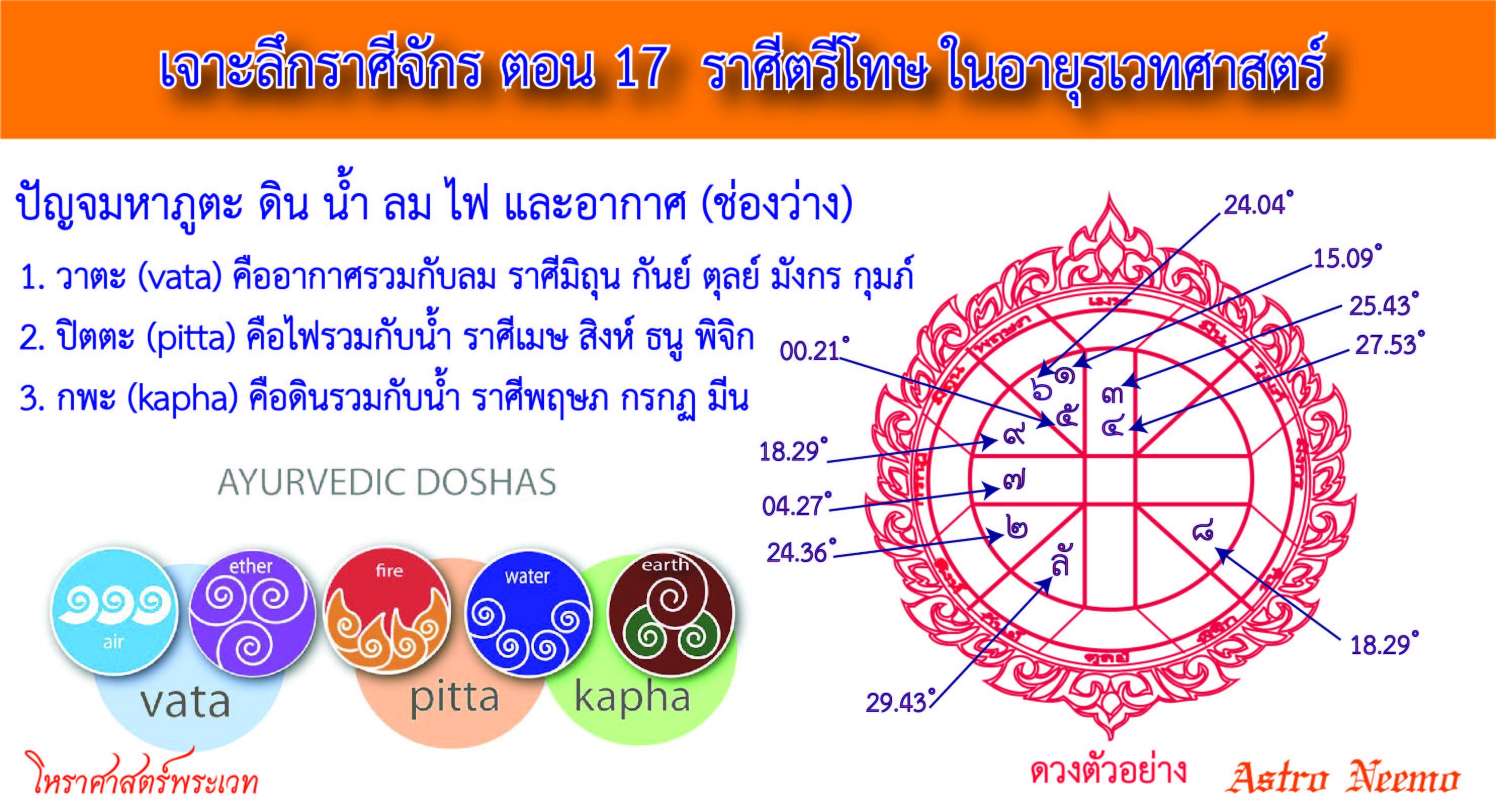 17.Tri Dosha