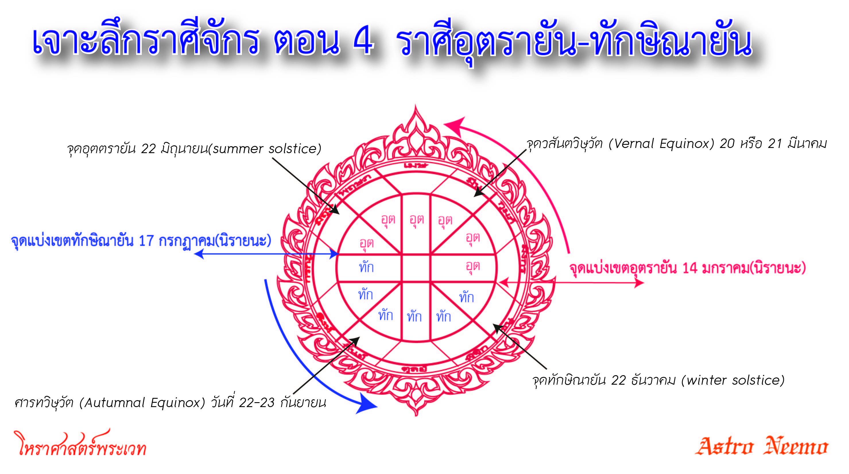 RASIJAK Uttarayan and Dakshinayan 2