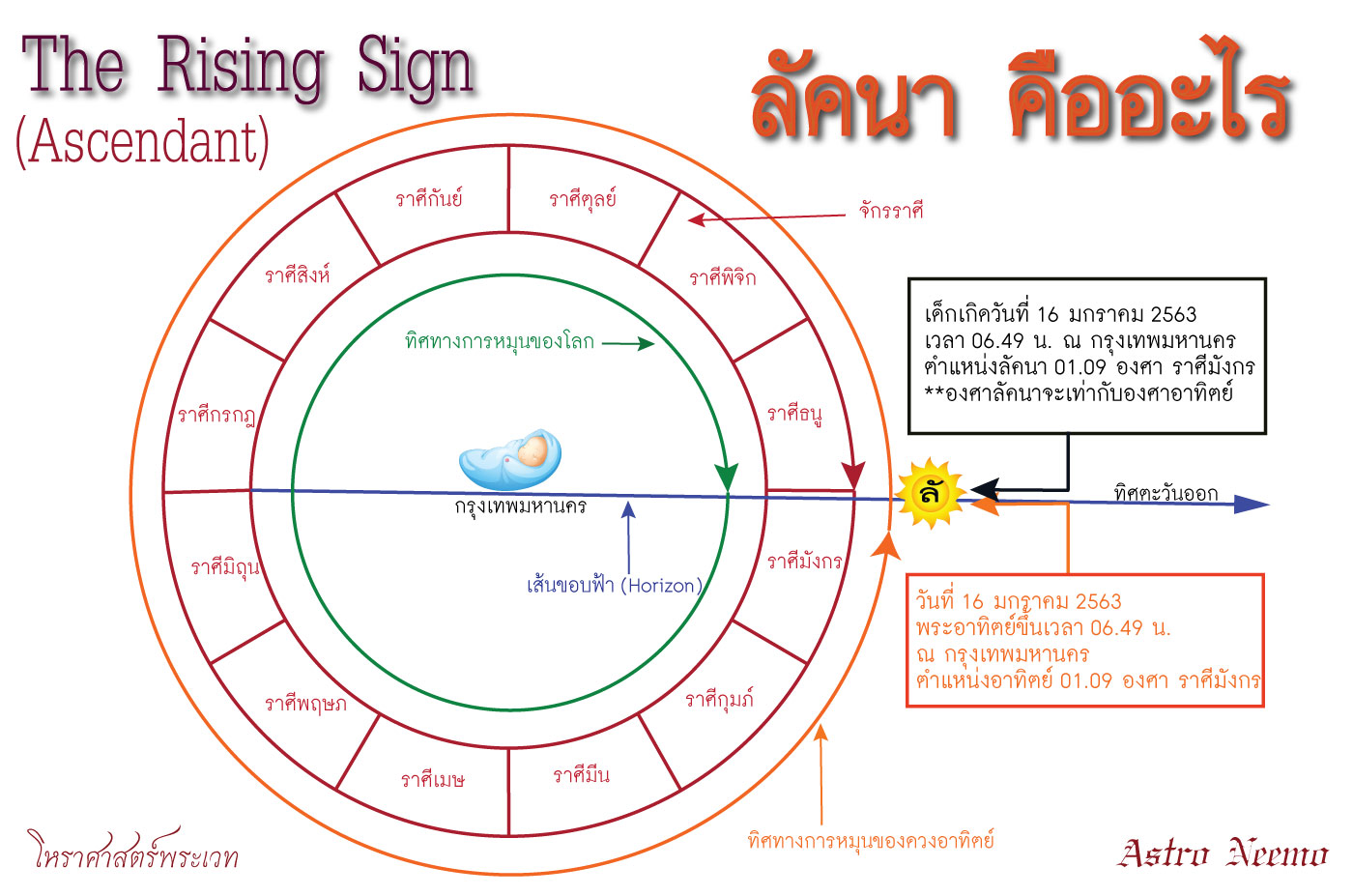 Ascendant BKK