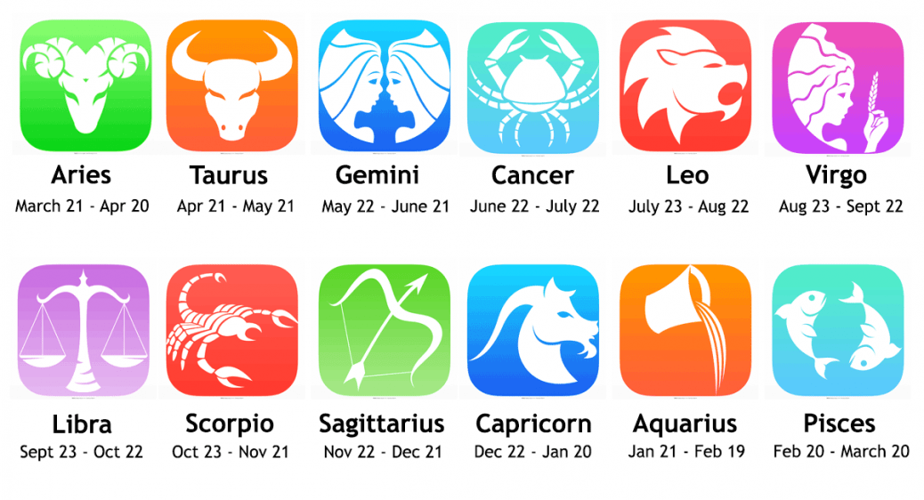 zodiac icons 1038x562