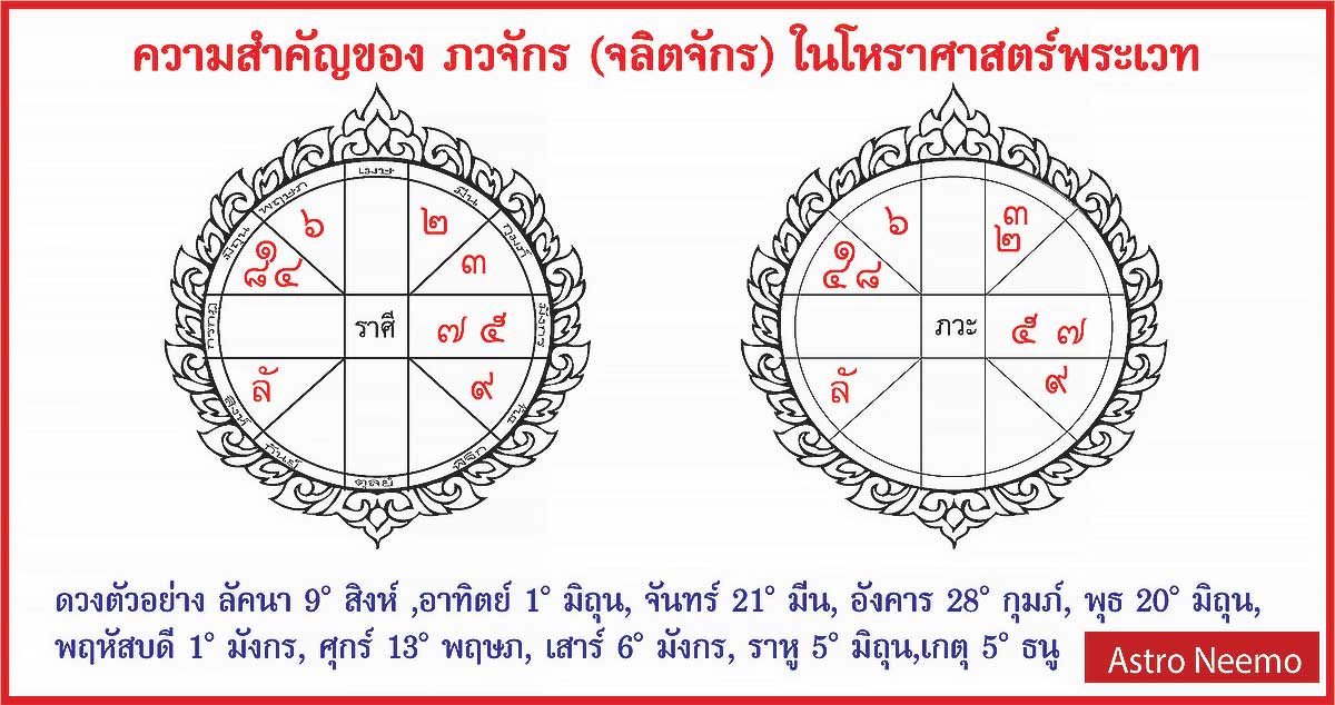 Chalit Chart Important