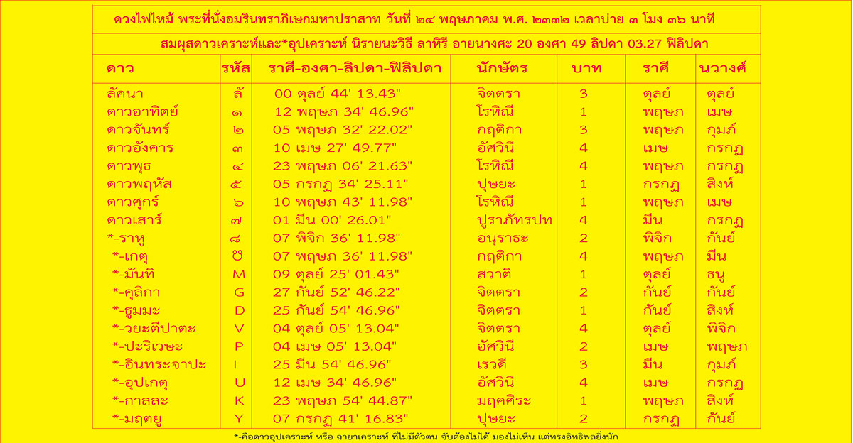 Duang Bangkok Degree 24May1789