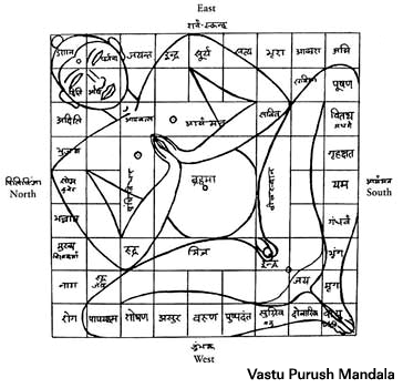 Vastu Purush Mandala