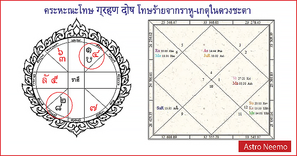 Grahan Dosh png