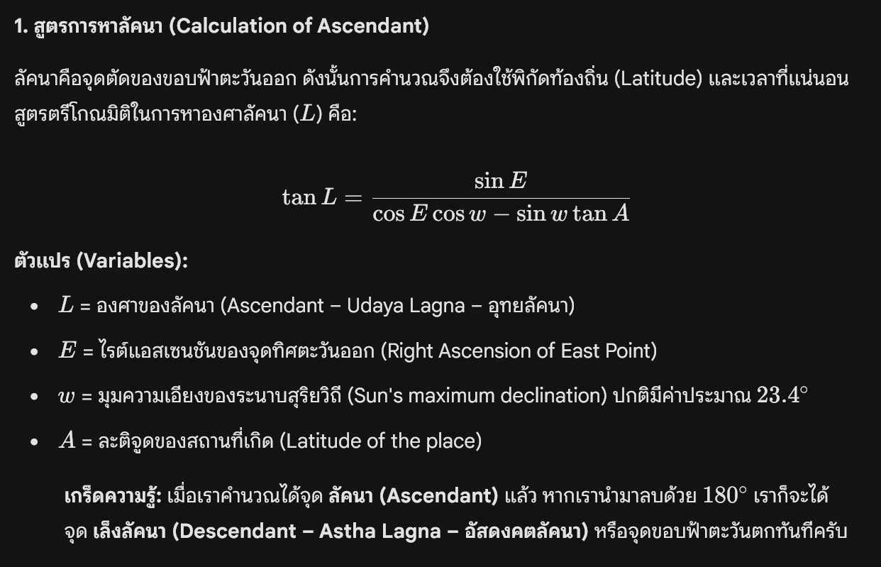 4.2 The Zodiac and House