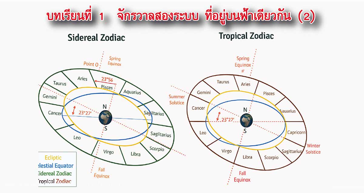 Vedic Astrology Lessons 1