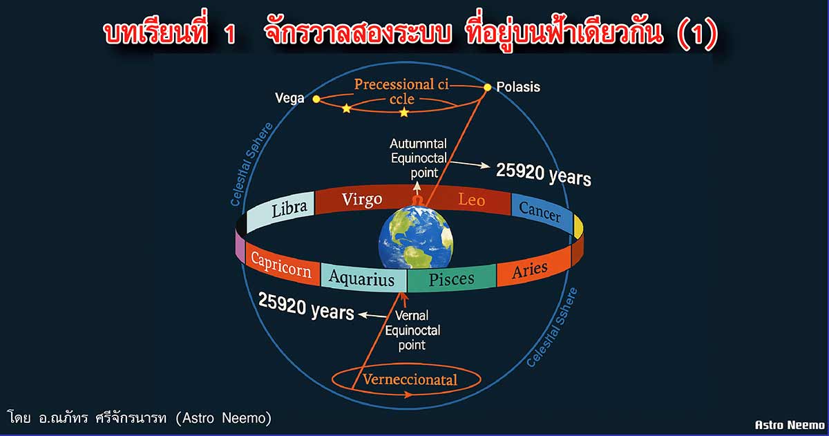 Vedic Astrology Lessons 1