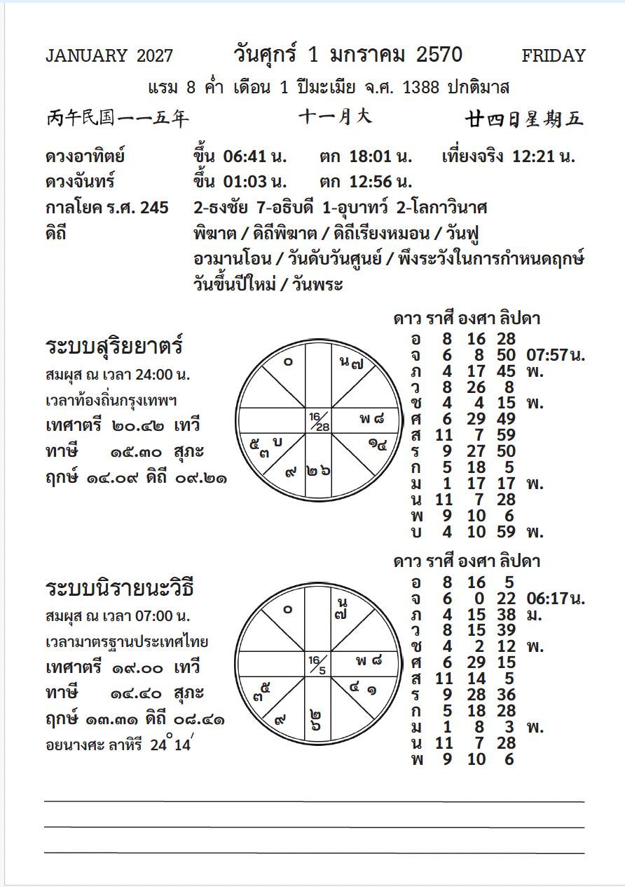 ปฏิทินปูมโหรในปัจจุบัน ตัวอย่างประจำวันที่ 1 มกราคม 2570
