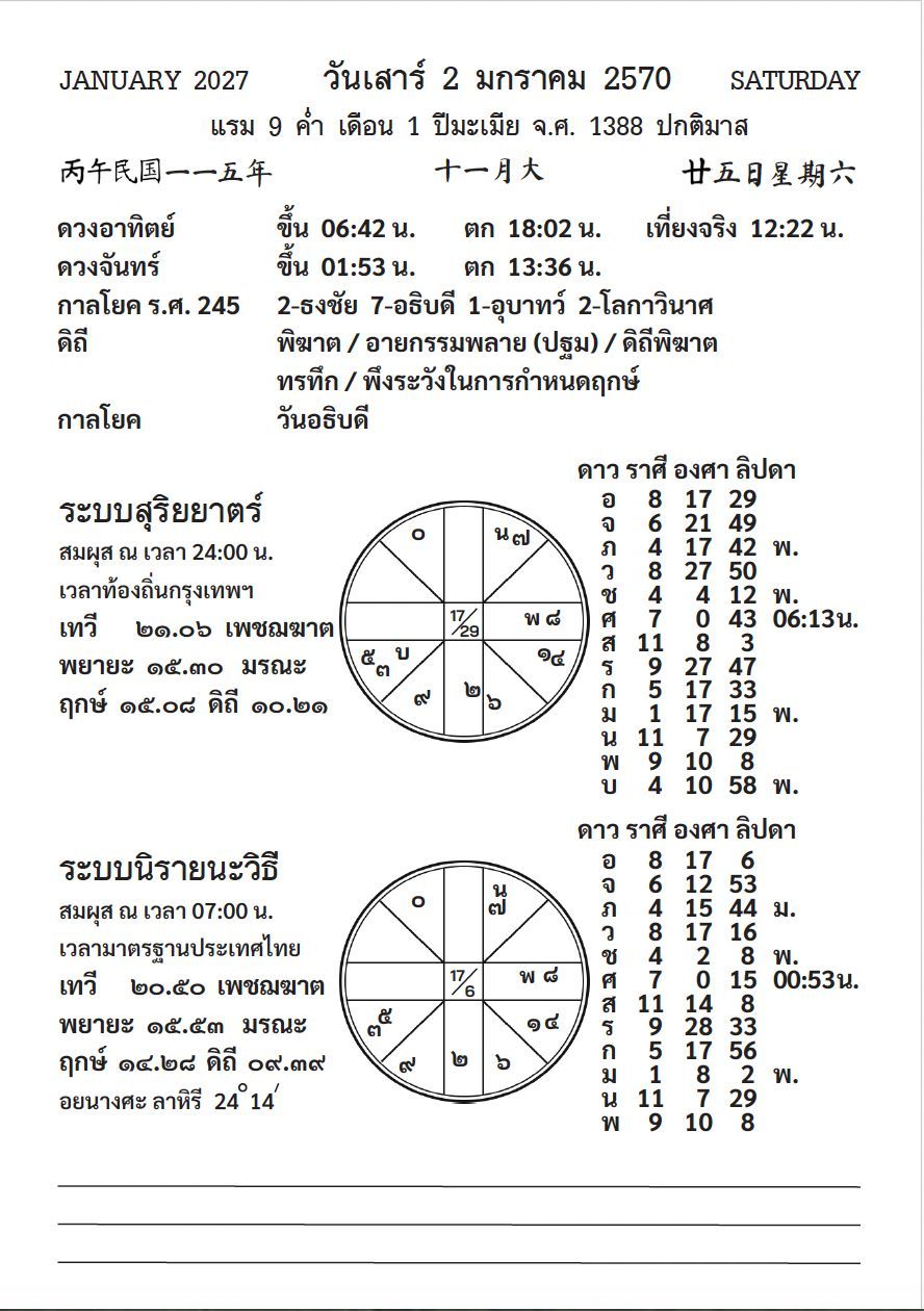 ปฏิทินปูมโหรในปัจจุบัน ตัวอย่างประจำวันที่ 2 มกราคม 2570