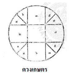 ดวงเกษตรจากต้นฉบับ