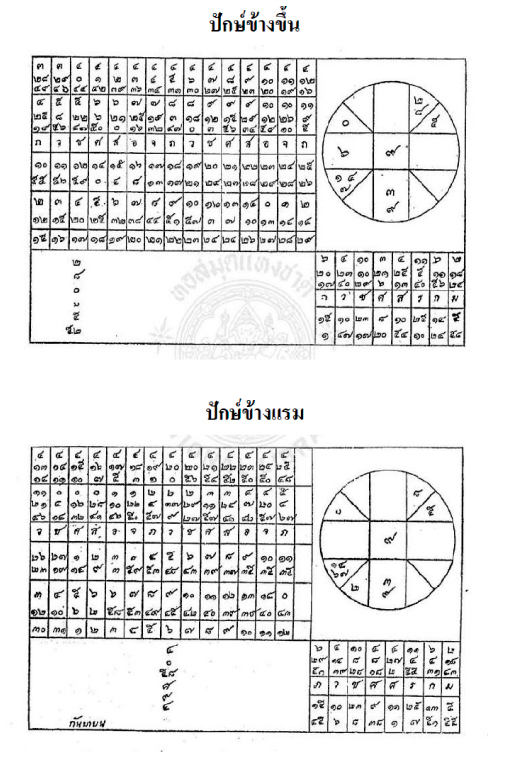 ปักษ์ข้างขึ้นและปักษ์ข้างแรมจากต้นฉบับ