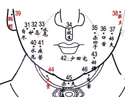 女性面部痣相图解