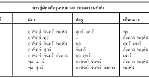SadPhala 3 3
