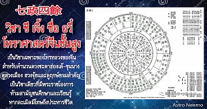 Chinese Astrology Qi Zheng Si Yu