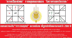 Duang Thailand 1782 3