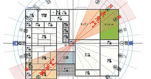 ZhuZhai Fengshui