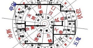 feng shui thai