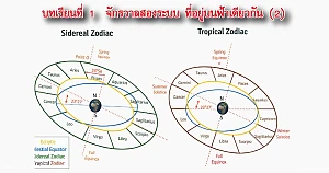 Vedic Astrology Lessons 1