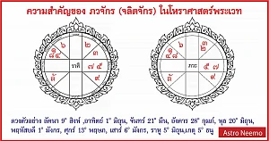 Chalit Chart Important