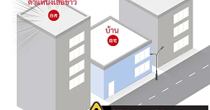 Baihu Sha