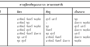 SadPhala 3 3