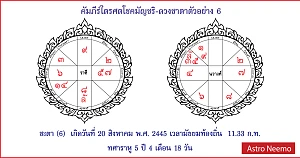 6 DuangChaTa